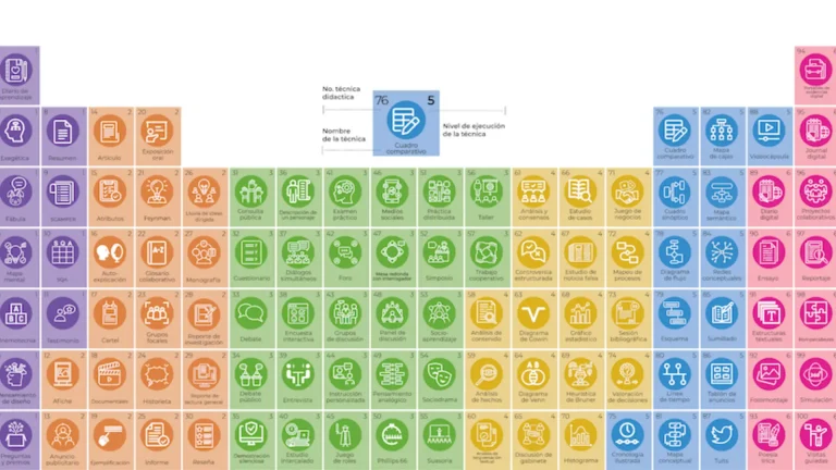 Técnicas y Estrategias Didácticas para Activar Competencias en la EFTP